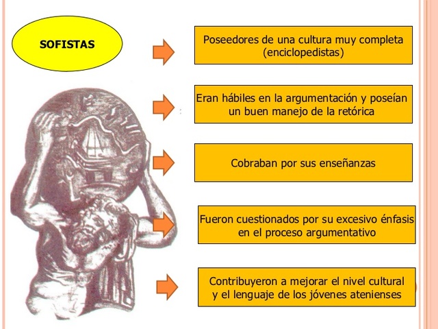Los Sofistas