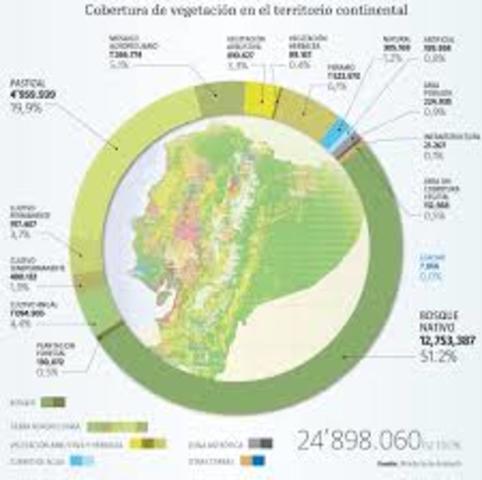 Ley Orgánica de Ordenamiento Territorial, Uso y Gestión de Suelo