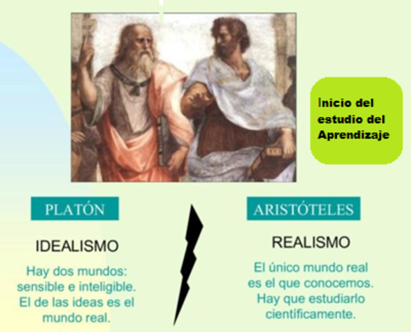 Inicio de la evolución de las teorías del aprendizaje.