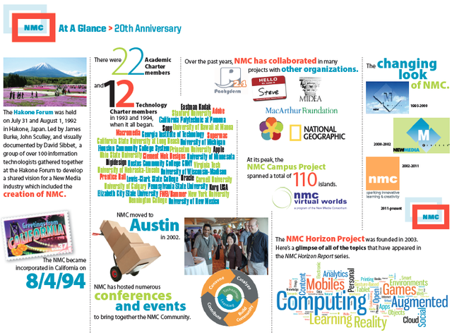 Johnson del New Media Consortium