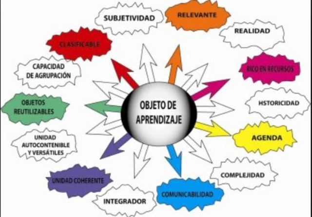 OBJETO DE CONOCIMIENTO