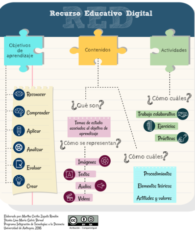 RECURSOS EDUCATIVOS DIGITALES