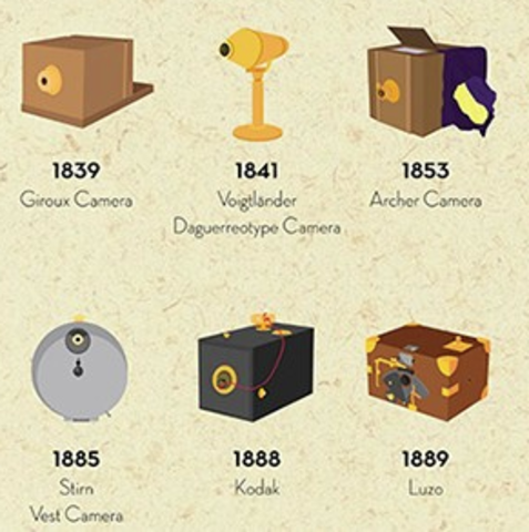 Cámara Fotográfica