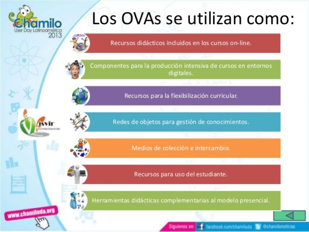 Objetos Virtuales de Aprendizaje (OVA)
