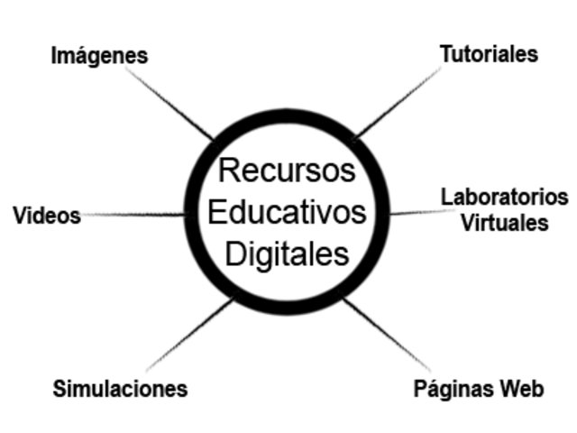 RECURSO EDUCATIVO DIGITAL