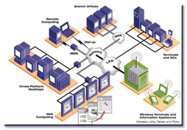 Redes de computadoras de sistema abierto