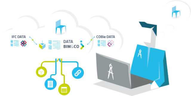 Objetos de Contenidos Compartibles