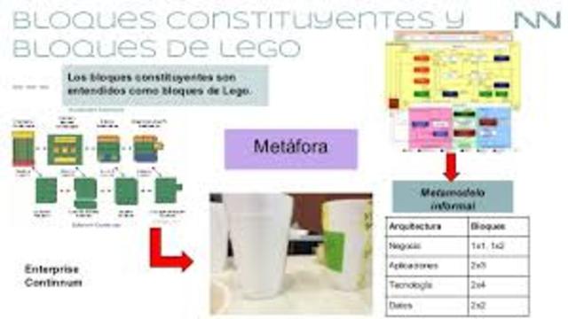 La metáfora del Lego