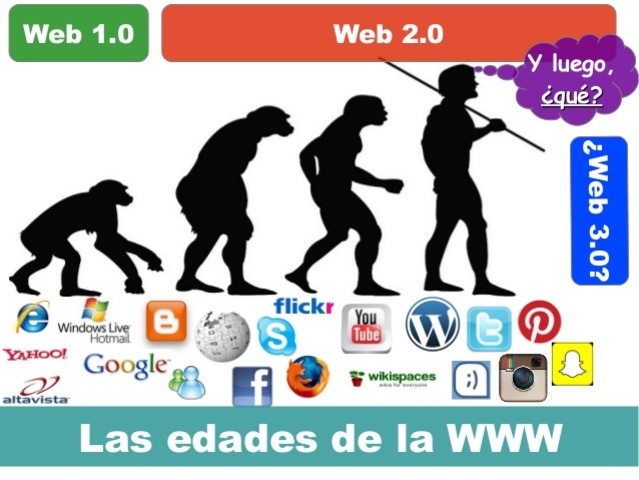 Web 2.0