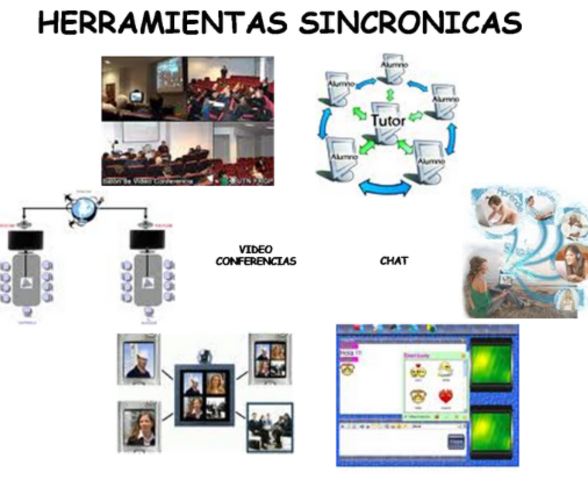 Chat, Foros, Videoconferencias, Correos