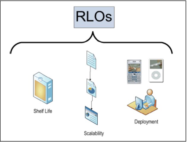 Barritt, Lewis y Wieseler
