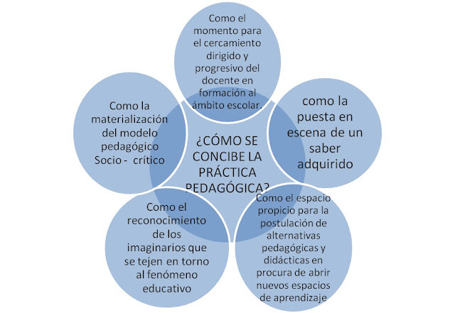 PEDAGOGÍA