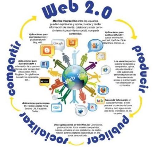 Web 2.0