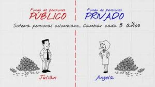 Reforma donde se crearon RPM y RAIS y Creando cobertura