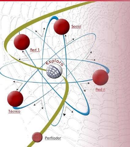 Ministerio de Educación Nacional de Colombia (MEN)