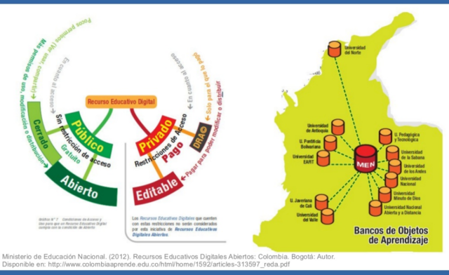 Ministerio de Educación Nacional de Colombia (MEN)