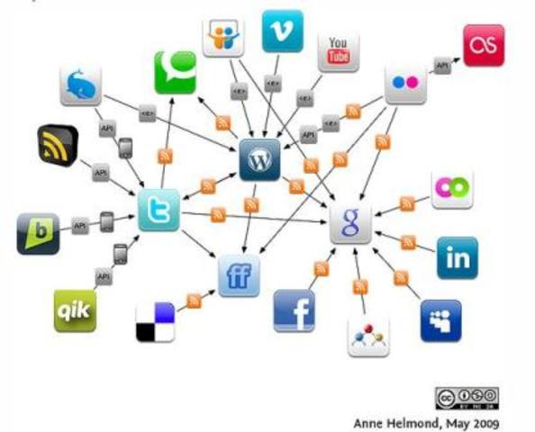 Recurso Educativo Digital (RED)