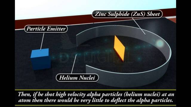 Rutherford: The nuclear model