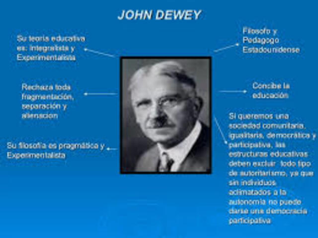 Jhon Dewey