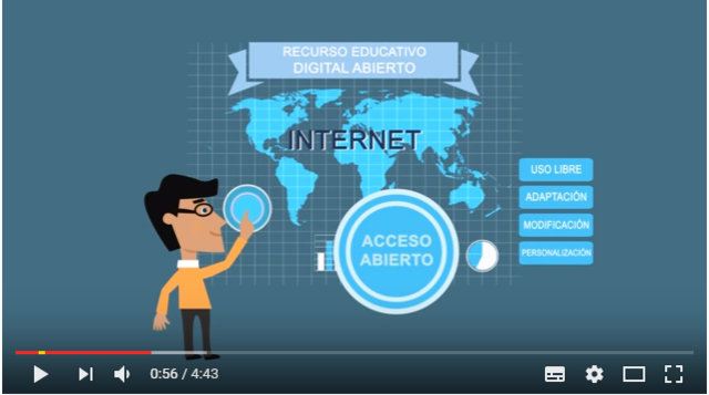 RECURSOS EDUCATIVOS DIGITALES (VIDEO)