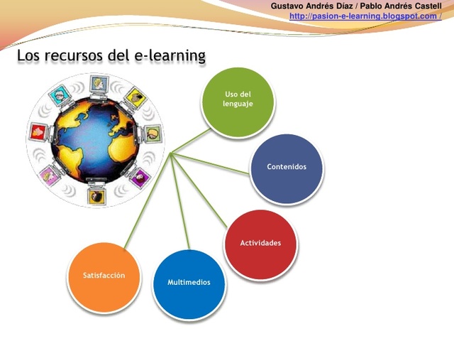 Existen diferencias entre un Objeto Virtual de Aprendizaje