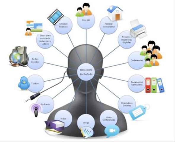 OBJETO DE CONOCIMIENTO