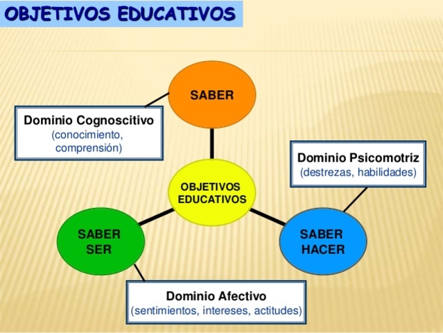 Aparece el Objeto Educacional