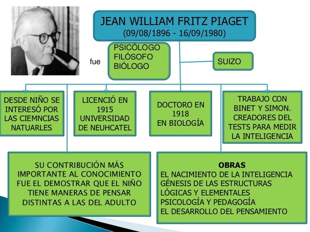 TEORIA GENETICA -PIAGET-