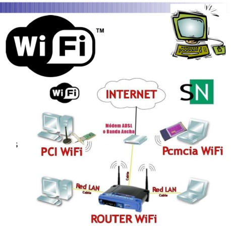 TEGNOLOGIA INALAMBRICA