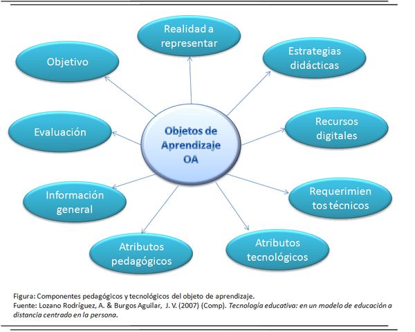 Garcia .INTENCIÓN EDUCATIVA