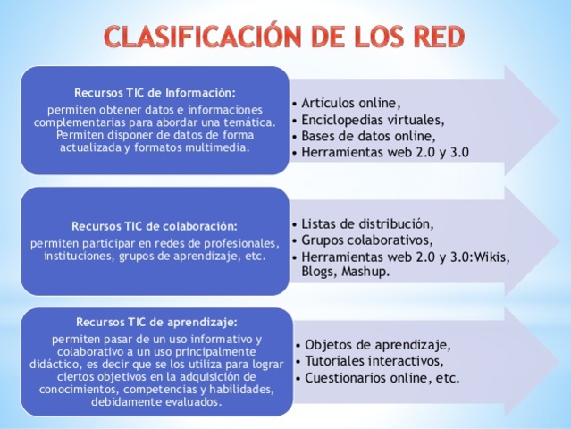CLASIFICACION DE LOS RED