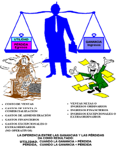 La importancia de la contabilidad