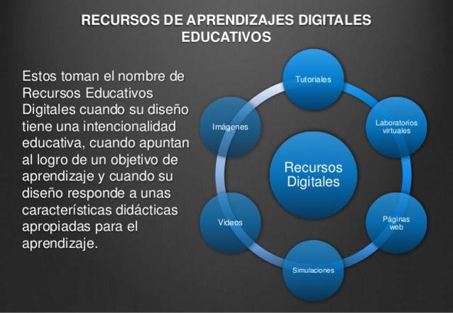 Características de los Recursos Educativos Digitales