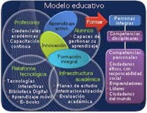 MODELO DE EVALUACION