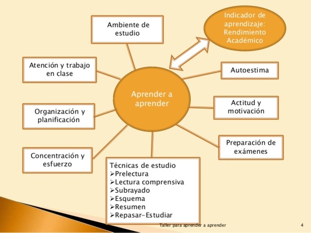 HABILIDADES COMO APRENDER A APRENDER