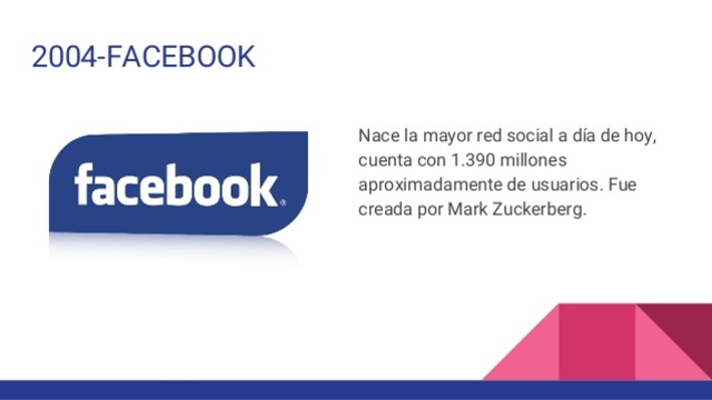Web 2.0 - Nace Facebook