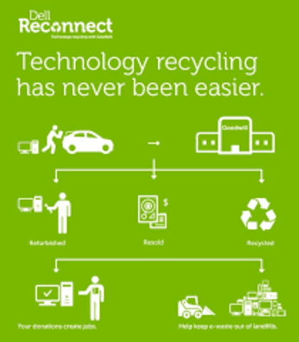 Electronic Waste