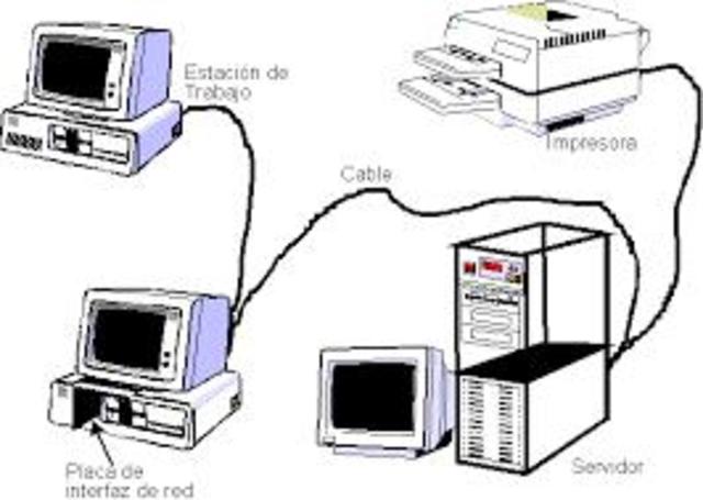 1.969 BCE Primera red de computadoras