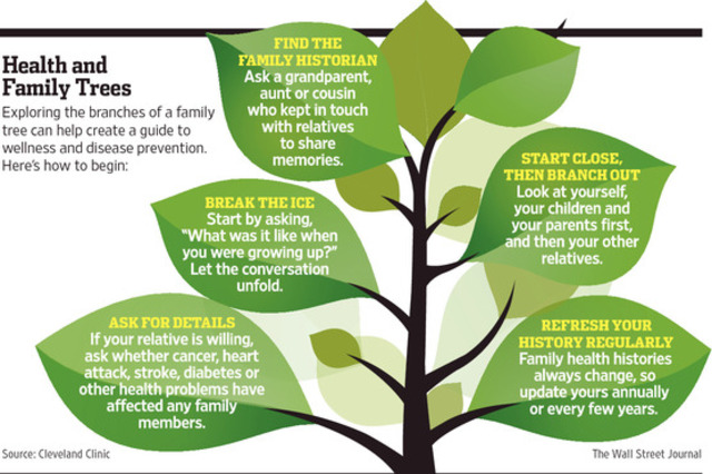 Family Health History
