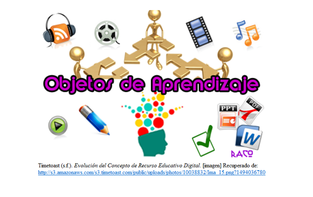 Objeto de aprendizaje