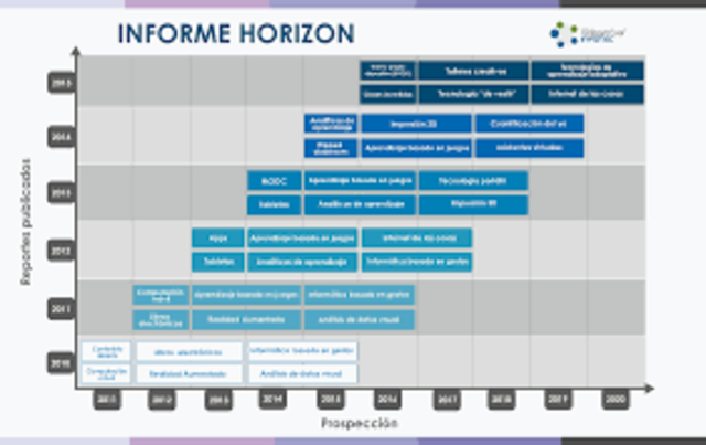2017 INFORME HORIZON