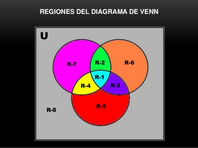 Unidad 1 - Capitulo 1 Conceptos Básicos Teoría de Conjuntos