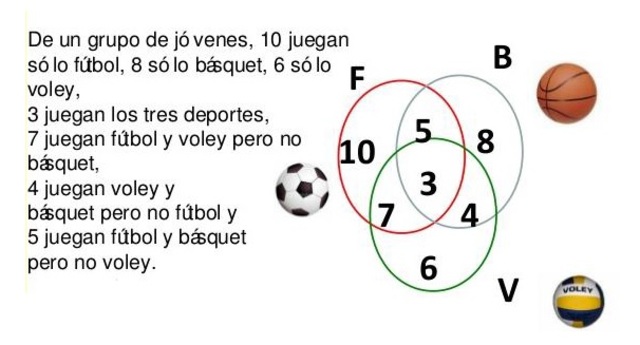 Unidad 1 - Capitulo 3 Aplicación de la Teoría de Conjuntos (Aprendizaje Basado en Problemas).