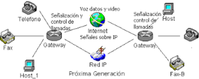 Transmisión de informacion