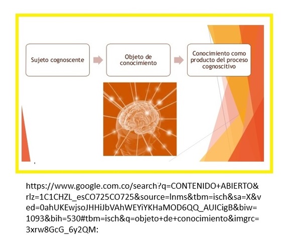 Merril usó la frase "Objeto de conocimiento" (1998)