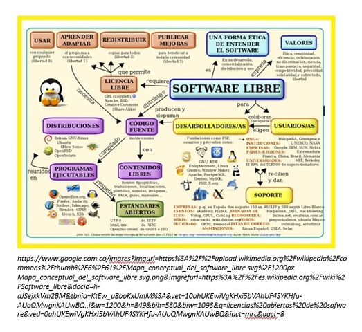 Fundación para el Software Libre lanzó licencia abierta (2000)