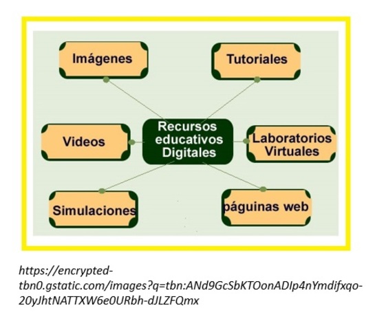 Se evidencia por primera vez RED en el foro mundial "recursos educativos de libre acceso” (2002)