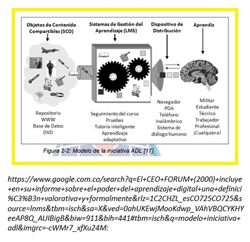 Slosser habla de los "Objetos de contenidos Compatibles" (2003)