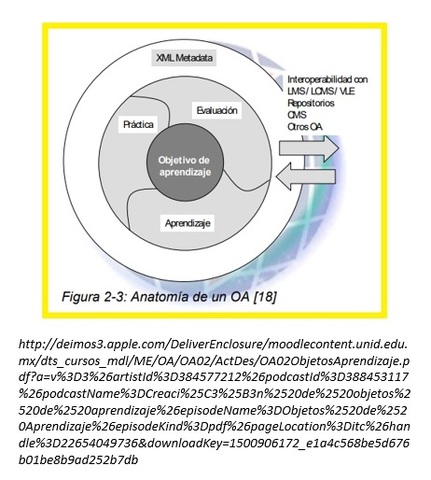 New Media consortium  (2003)