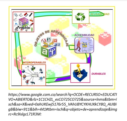 Wiley define Objeto de Aprendizaje (2007)